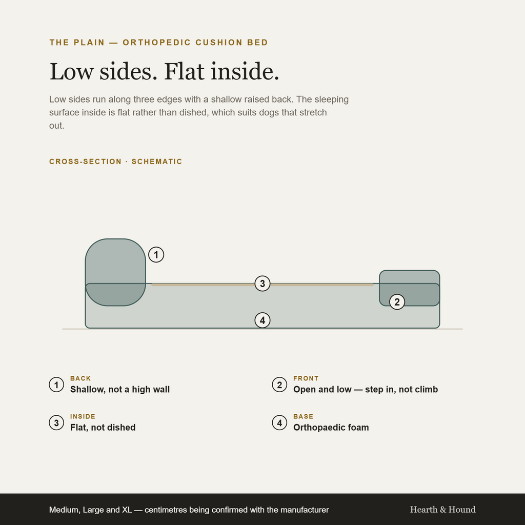 Labelled cross-section of The Plain showing how the bed is built