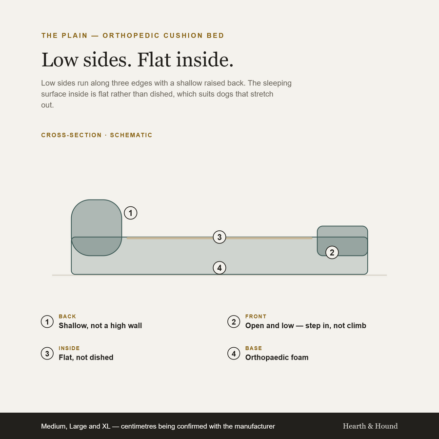 The Plain — Orthopedic Cushion Bed — Foam under the plain cover